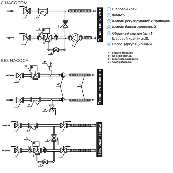 Водяной тепловентилятор Sonniger WDB CR1